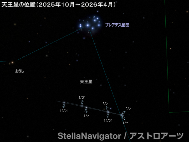 2025年11月21日 天王星がおうし座で衝 - アストロアーツ
