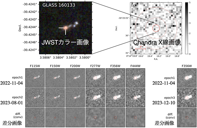高速度Hα輝線放射天体「GLASS 160133」 高速度Hα輝線放射天体「GLASS 160133」