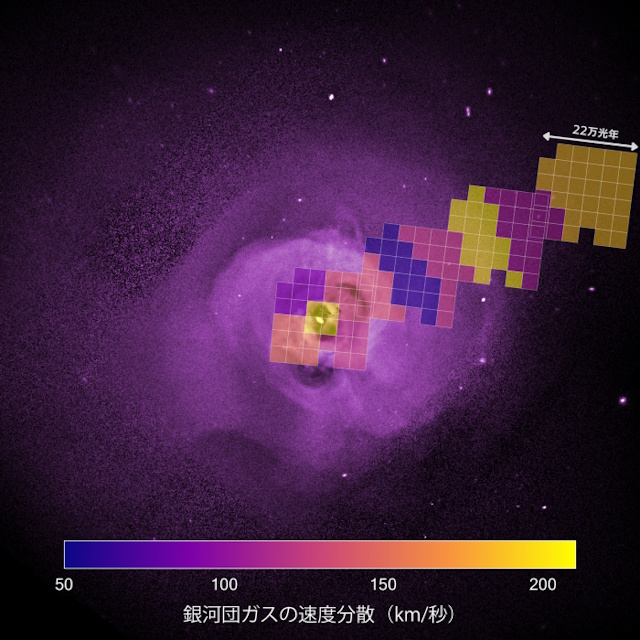 銀河団中心部のガスの動き 銀河団中心部のガスの動き