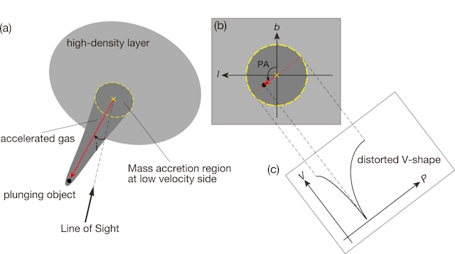 天体の突入モデルの模式図