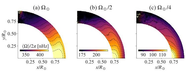 差動回転のシミュレーション結果