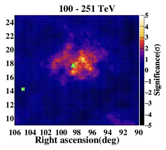 ゲミンガ周辺のガンマ線画像