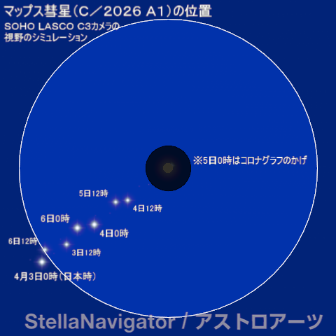 SOHO LASCO C3カメラのシミュレーション