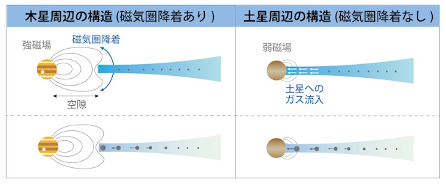 木星と土星の周りの衛星形成の概念図