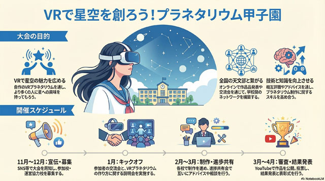 大会ロードマップ 大会ロードマップ