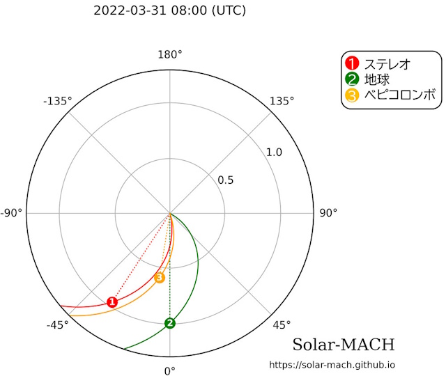 現象当時の両探査機の位置