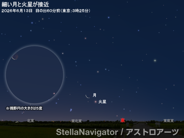 星図