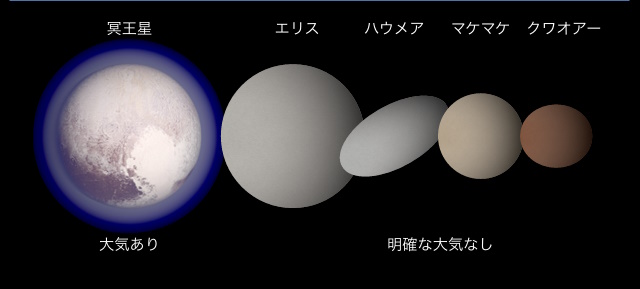 準惑星