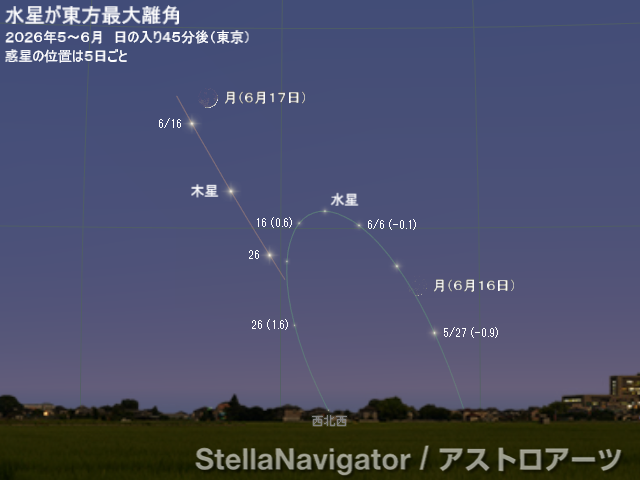 2026年5~6月の見え方