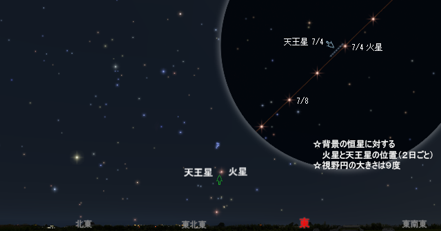2026年7月4日ごろ 火星と天王星が大接近 - アストロアーツ