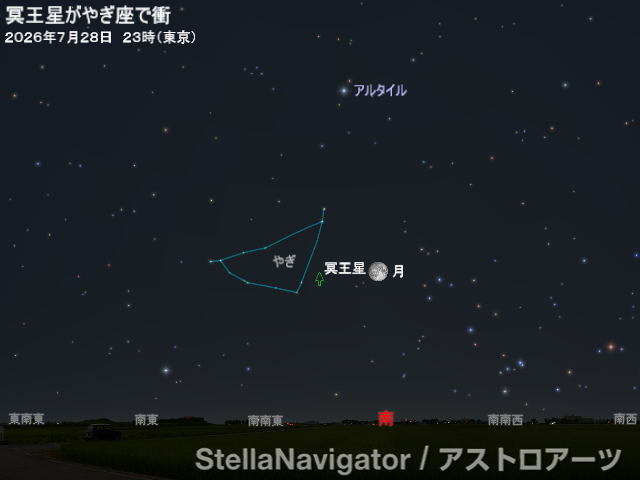 星図