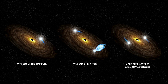 ホットスポットの模式図