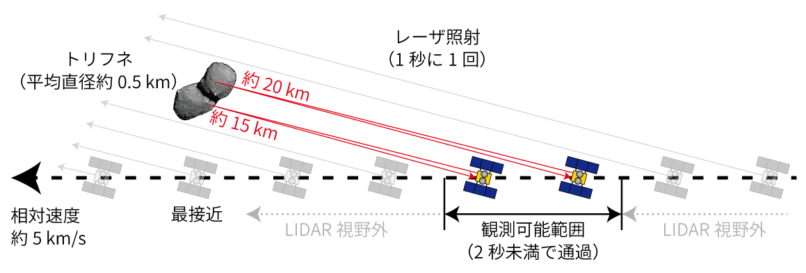 レーザー測距 レーザー測距