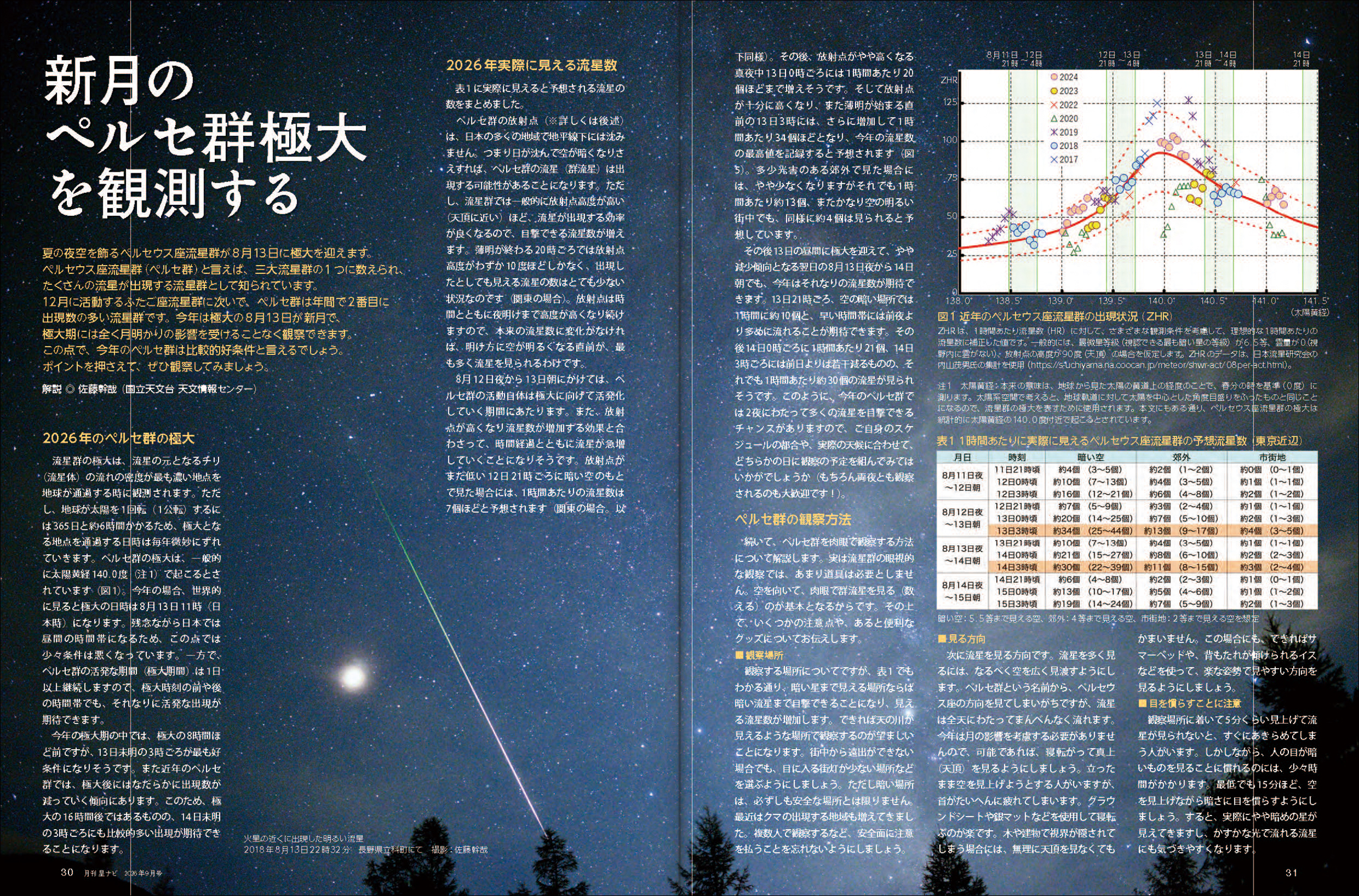 ペルセ群極大を見る ペルセ群極大を見る