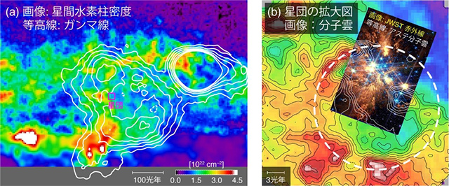 ウェスタールンド1周辺の星間水素の柱密度とガンマ線強度 ウェスタールンド1周辺の星間水素の柱密度とガンマ線強度