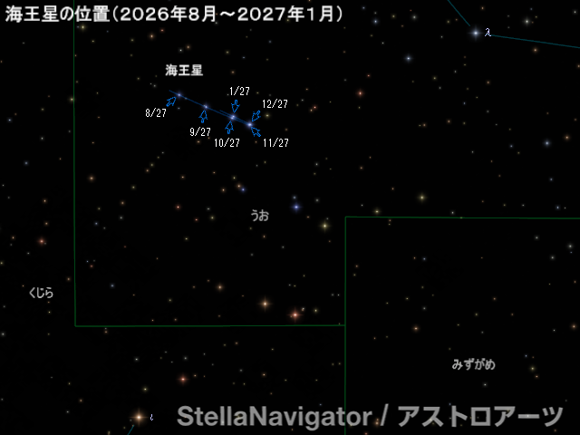 海王星の位置