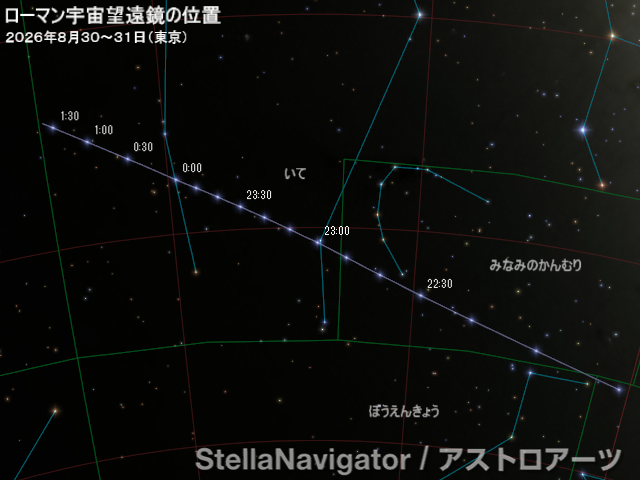 ローマン宇宙望遠鏡の位置（赤道座標）