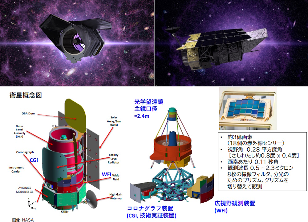 ローマン宇宙望遠鏡の想像図と搭載機器などの構成 ローマン宇宙望遠鏡の想像図と搭載機器などの構成