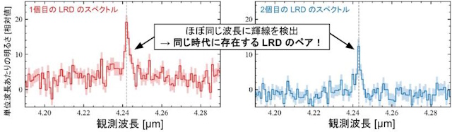 LRDペアのスペクトル LRDペアのスペクトル