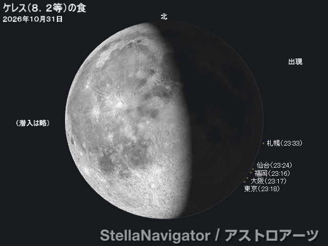 ケレスの出現位置と時刻