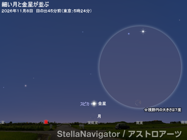星図
