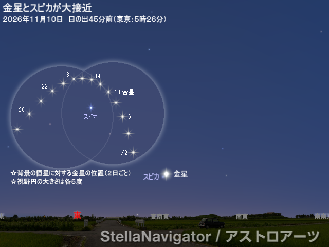 星図