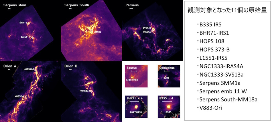 COMPASSの観測対象となった原始星周囲の柱密度マップと11天体の名称 COMPASSの観測対象となった原始星周囲の柱密度マップと11天体の名称