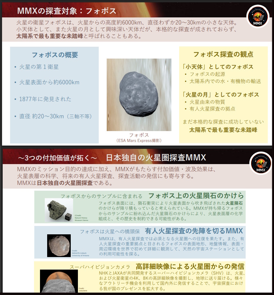 衛星「フォボス」の概要と観測の観点、MMXがもたらす付加価値・波及効果 火星の衛星フォボスの概要と観測の観点、MMXがもたらす付加価値・波及効果