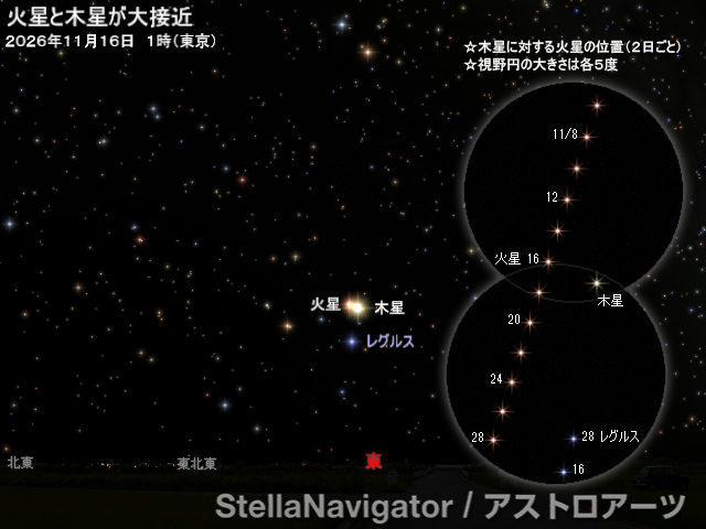 星図