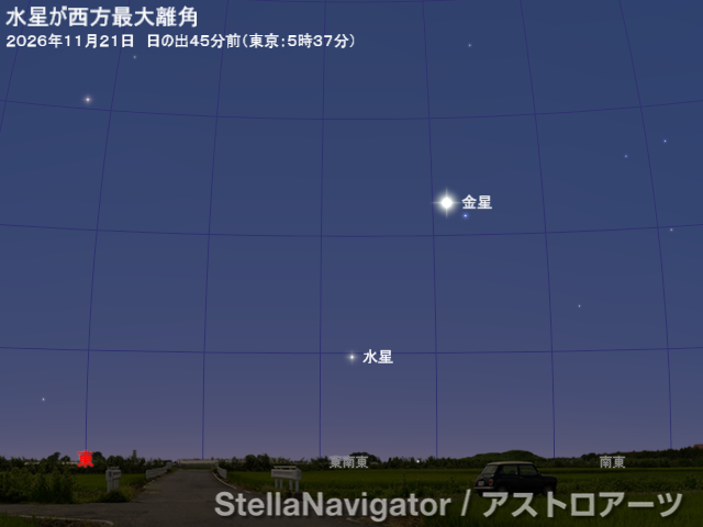 星図