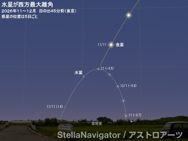 2026年11~12月の見え方