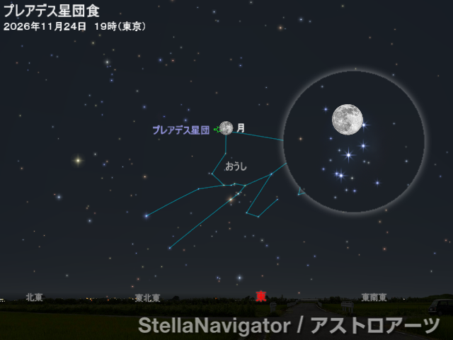 星図