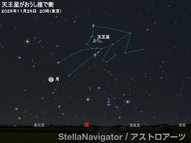 星図