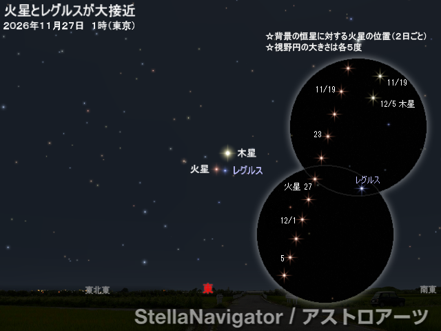 星図