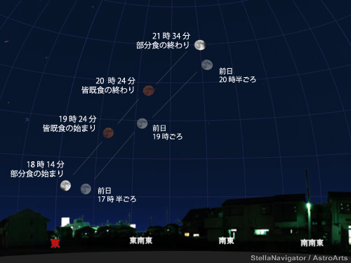 7日と8日の月の位置比較