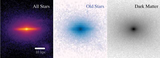 Erisシミュレーションで再現された天の川銀河