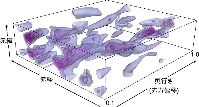 ダークマターの3次元推定分布図