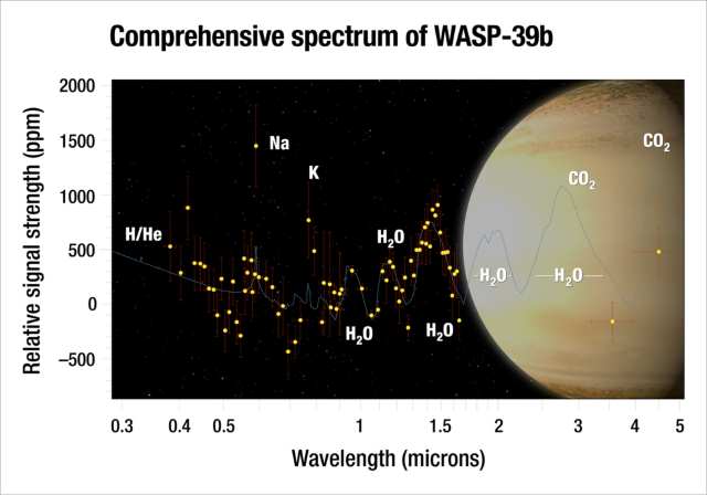 WASP-39 bのスペクトル