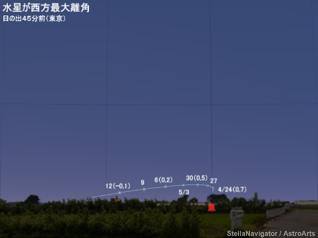 2018年4月下旬から5月中旬の見え方