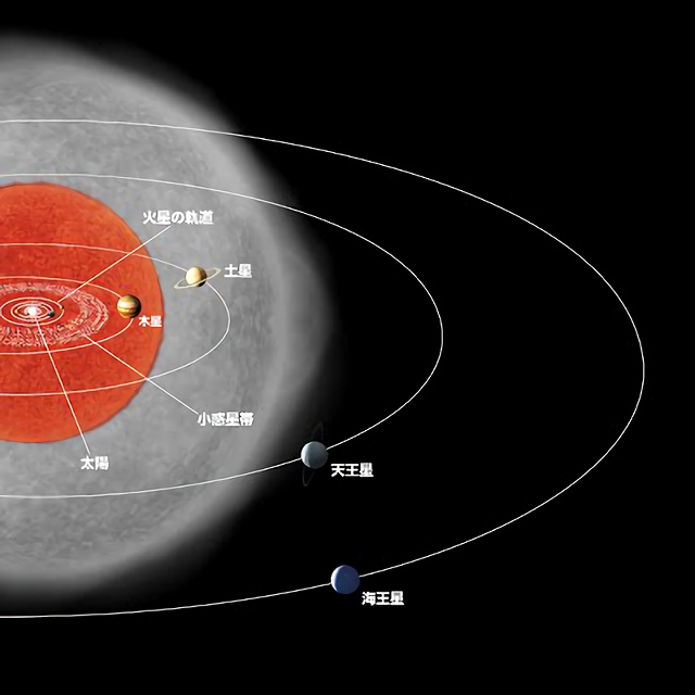 おおいぬ座VY星と太陽系の大きさの比較