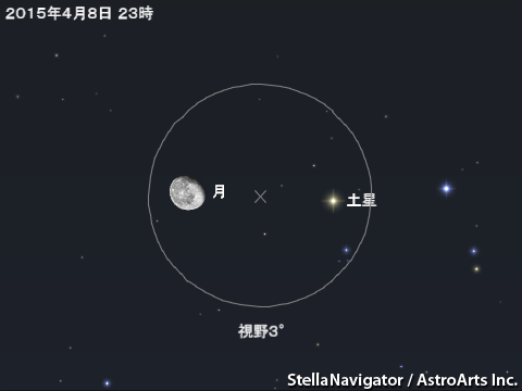 星図