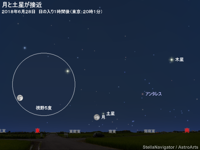 星図