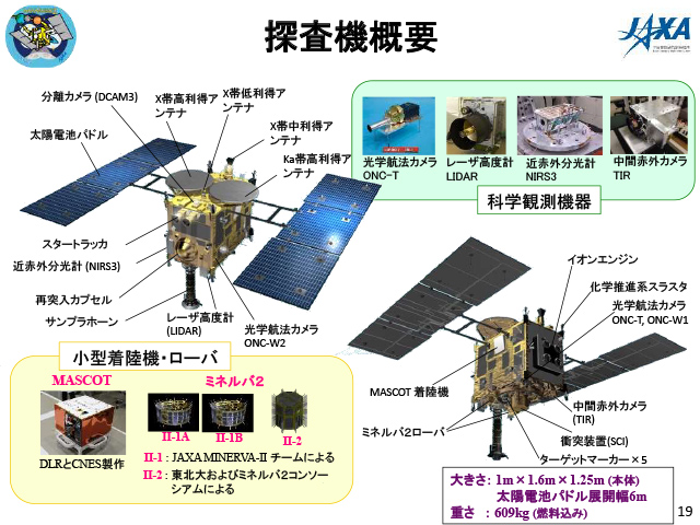 探査機「はやぶさ2」の概要