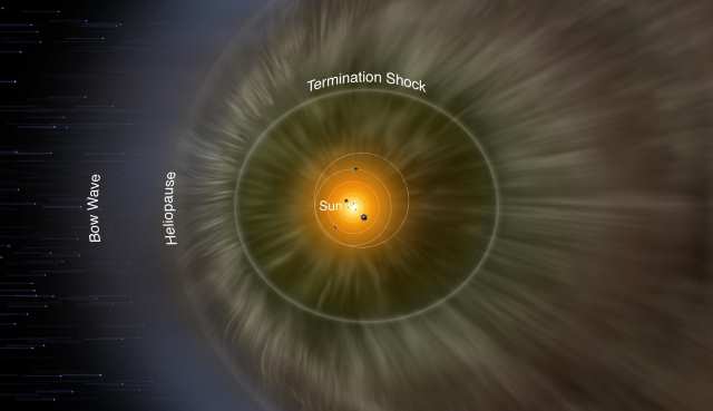 太陽圏の構造を示したイラスト