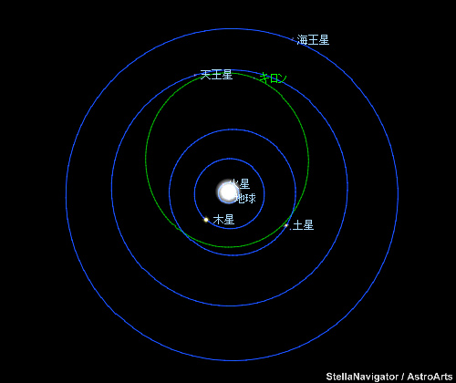 キロンの公転軌道