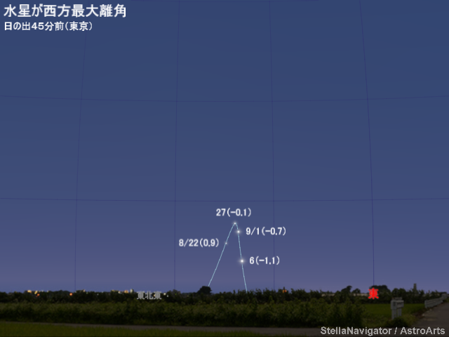 2018年8月下旬から9月上旬の見え方