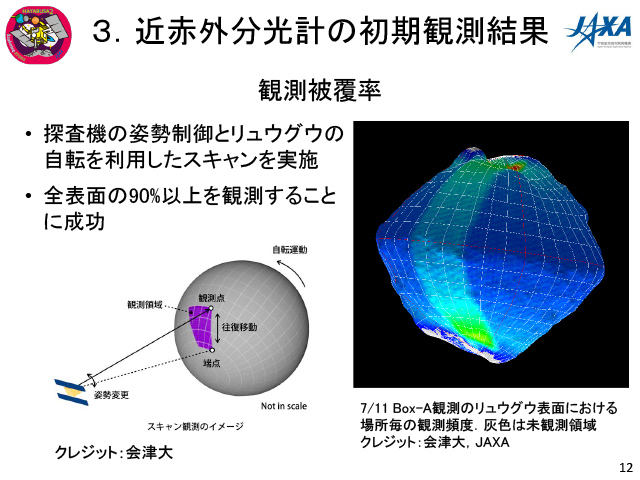 NIRS3によるリュウグウ表面の観測