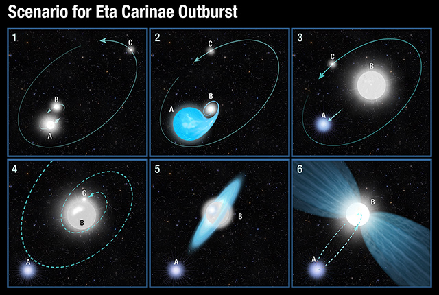 りゅうこつ座η星の進化シナリオ