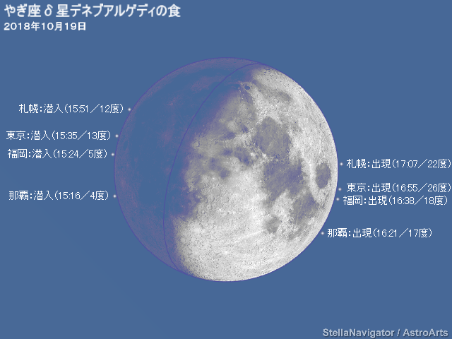 デネブアルゲディの潜入・出現位置と時刻