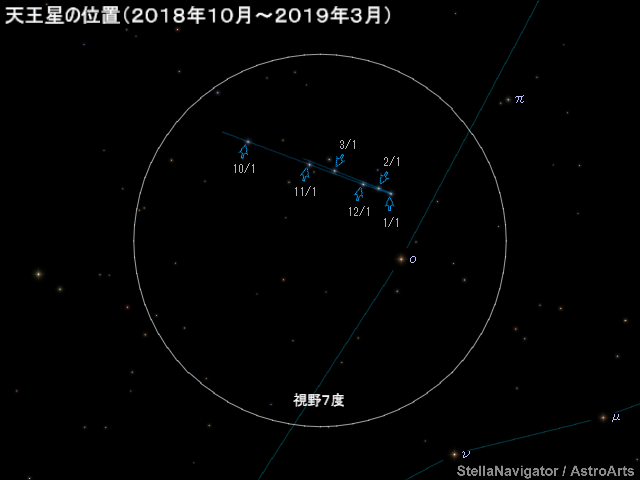 天王星の位置